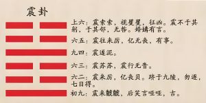 九宫八卦中的长子卦——震卦含义解读（1）